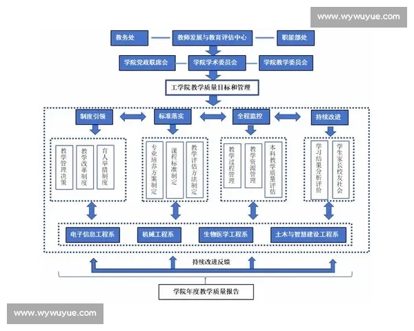 围绕专项能力提升构建系统化实践与评估融合的人才培养新路径