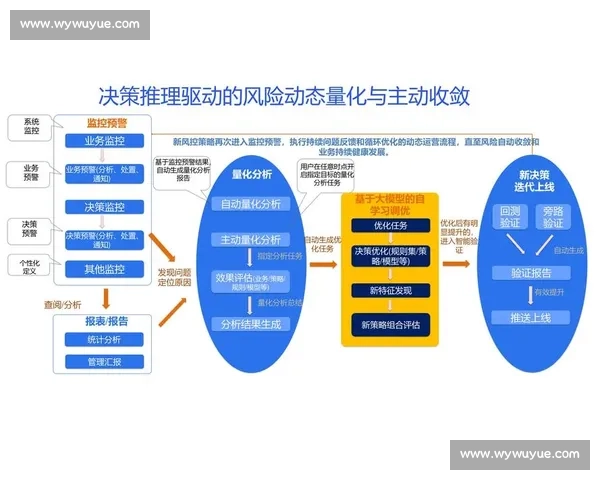 以数据分析驱动企业决策优化与业务增长的策略研究