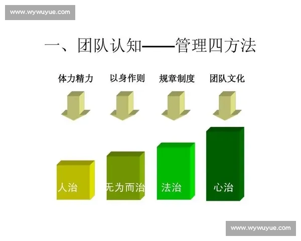体育团队管理与协作机制创新研究及实践探索方案