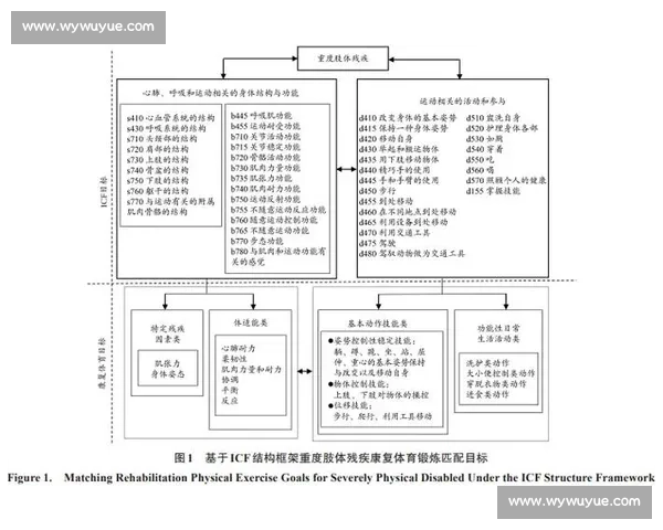 全面提升运动技能与身体素质的科学体育指导与训练方案 全面提升运动技能与身体素质的科学体育指导与训练方案