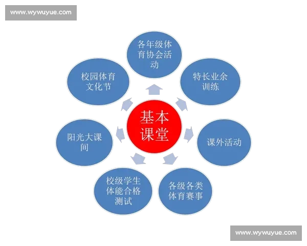 全面提升运动技能与身体素质的科学体育指导与训练方案 全面提升运动技能与身体素质的科学体育指导与训练方案