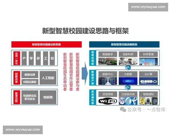 数字化转型背景下体育管理发展路径与协同创新机制实践探索